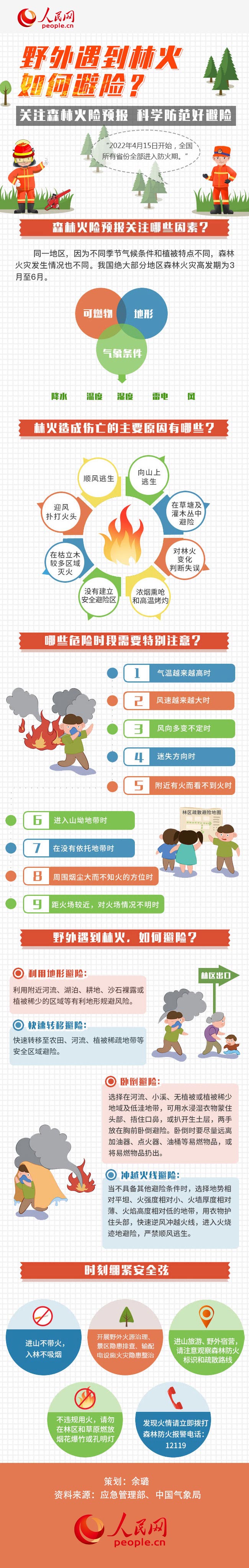 圖解丨全國進入森林防火期，野外遇到林火如何避險？
